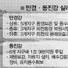 만경·동진강 살리기에 2조9000억