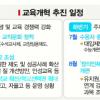 수석교사제 2000개교 확대 실시