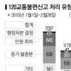 택시 승차거부 행정처분 2.6% 불과