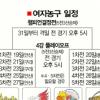 [女프로농구] ‘신한은행 = 챔프’ 올해는 깨질까