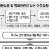 아동·여성 실종사건 신고즉시 수사 착수