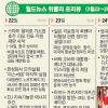 [월드뉴스 위클리 프리뷰 (3월22~28일)]