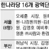한나라 친이·친박, 강원·경북서 격돌