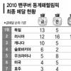 [동계패럴림픽] 첫 출전 종목서 분전 성과-규모에 견줘 아쉬운 18위
