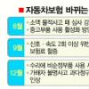 9월부터 신호·속도위반車 보험료 할증