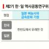 을사늑약·강제징집 부인…日 오욕의 근대사 왜곡 고집