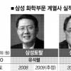 삼성 화학부문 CEO 3인 취임1년 성적표