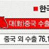 중국 위안화 절상 초읽기 “한국 수출효과엔 제한적”