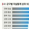 자살률 농촌 ＞대도시 왜?