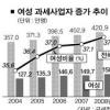 女사장 150만명 돌파