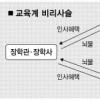 [곪아터진 교육비리] (상) 왜 이지경까지 왔나