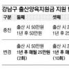 강남구 출산양육지원 대폭 줄여