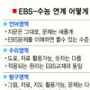 “EBS교재 베끼기식 출제 안해”