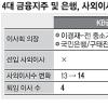 주총 마무리 4대 금융지주 들여다보니…
