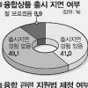 업종간 벽 없애는 산업융합촉진법 만든다