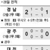 [프로축구] ‘괴물’ 김영후 해트트릭