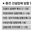 건설계 담합의혹 과징금에 전전긍긍