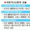 [뉴스&분석] 오바마 건보 부담덜고 본격 ‘안보 챙기기’