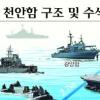 [천안함 침몰 이후] “선체탐색은 70~80% 완료… 진입 굉장히 힘들다”