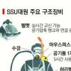 [천안함 침몰 이후] 심해용 헬멧에 연결된 ‘생명줄’로 호흡·통신