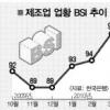 제조업 체감경기 7년만에 최고