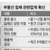 부동산 트리플 악재… 관련업계 벼랑끝