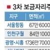 3차 보금자리 서울 항동 등 5곳