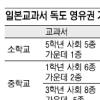 “日왜곡교과서 중·고로 확대될것”