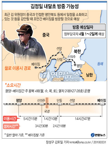 김정일 북한 국방위원장의 방중이 임박한 것으로 31일 알려졌다. 방중시 평양~베이징간 철로 이동 에상 경로. 연합뉴스
