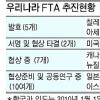 [한·미 FTA 3년] 한·미 FTA 쟁점·손익계산