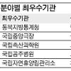 국립극장 등 5곳 최우수 책임운영기관 선정