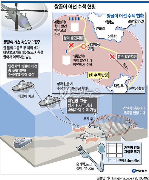 2일 천안함 사고 해상에서 인천 선적 쌍끌이어선 5통(10척)이 부유물 회수작업에 투입됐다.  