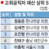 고위직 57% 재산 늘어