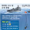 [천안함 침몰 이후] 함수 전탐실·함미 식당서 수색… 실종자 발견 못해