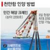 [천안함 침몰 이후] 내주 인양 착수… 최소 1개월 걸려
