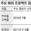 韓·日 해외수주 잇단 격돌