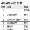 [고위공직자 재산공개] 유인촌장관 121억·정종환장관 8억