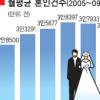 요즘은 ‘10월의 신부’가 대세