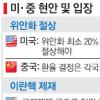 美·中 정상 넉달만에 대화