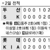 [프로야구] 용잡은 웅담포