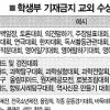 영재교육 이수 OK… 경시대회 성적 NO
