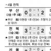 [프로축구]화끈한 서울… 차붐 녹였다