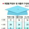 이자 비싸고 조건 까다롭고 홍보 안되고… ICL ‘역시나 찬밥’