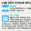 日 2020년 신차 50% 그린카로