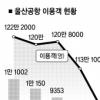 KTX 2단계 개통에 울산공항 긴장