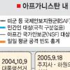 [이슈 Q&A] 아프간 카르자이 反美발언 왜