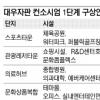 광주 관광복합타운 좌초 위기