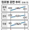 [문화계 블로그] 국악계 ‘그들만의 잔치’ 국민연금과 쏙 닮았다?