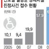 장애인차별금지법 시행 2년… 얼마나 바뀌었을까