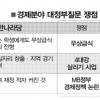 “무상급식 주장 포퓰리즘” “4대강 접으면 재원 충분”